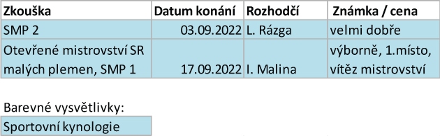 Arven_Bohemia_Staff_2022