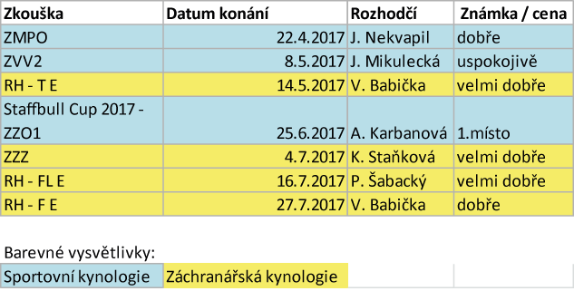 Arven_Bohemia_Staff_sezona_2017