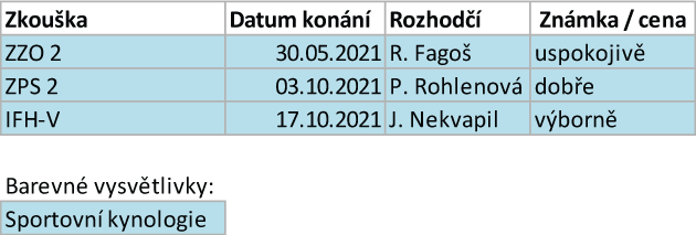 Arven_Bohemia_Staff_2021
