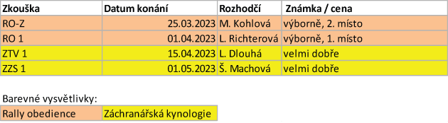 Arven_Bohemia_Staff_2023