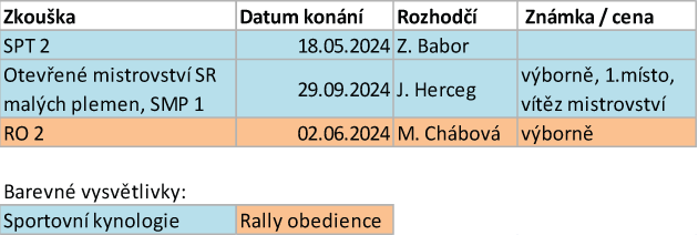 Arven_Bohemia_Staff_2024