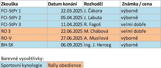 Arven_Bohemia_Staff_2025