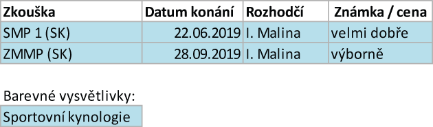 Arven Bohemia Staff sezona 2019